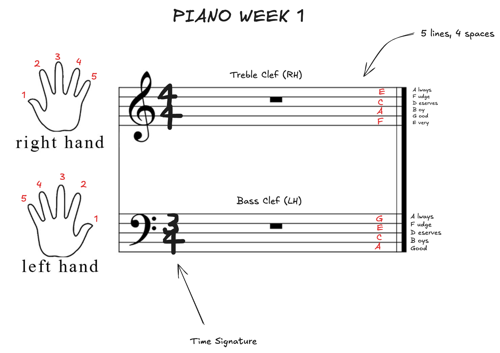 Piano Week 1